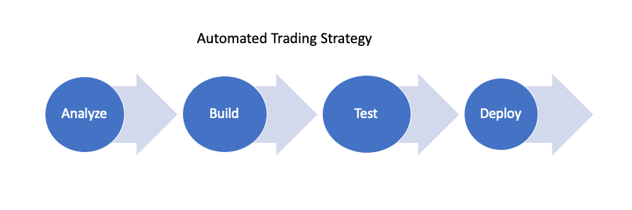 Broker Integration Interface
