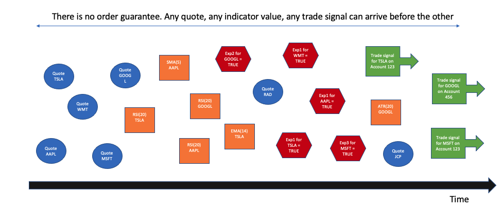 Trade Signal Generator