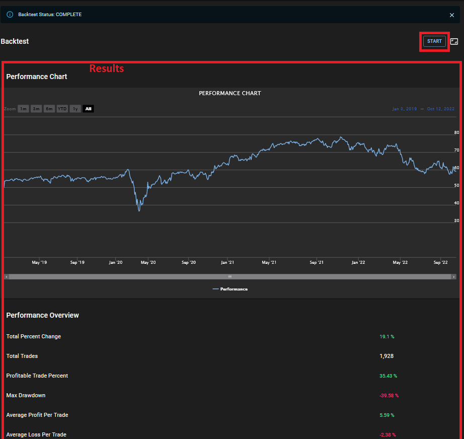 Investfly backtest results showing performance metrics and trades