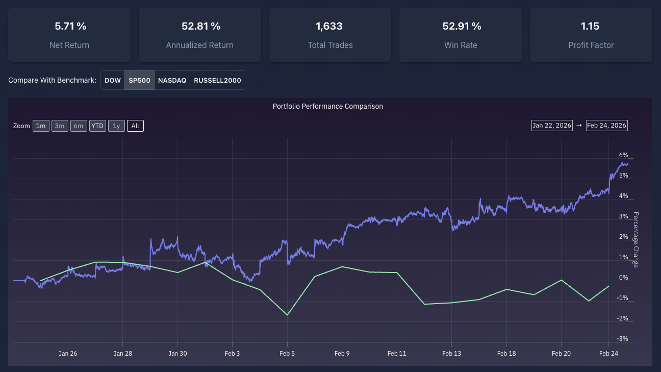 Strategy Backtesting Interface
